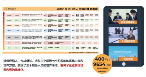 58同城安居客升級(jí)房產(chǎn)經(jīng)紀(jì)大學(xué)2.0，以企業(yè)服務(wù)新戰(zhàn)略賦能物業(yè)管理新生態(tài)