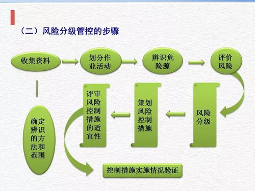 構(gòu)建安全管理雙體系 安全技術(shù)防范系統(tǒng)設(shè)計(jì)施工服務(wù)全解析